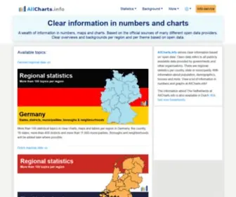 Allcharts.info(Clear information in numbers and charts (update 2021) Screenshot