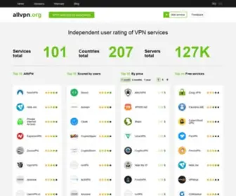 ALLVPN.org(Best VPN Services) Screenshot