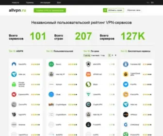 ALLVPN.ru(рейтинг VPN) Screenshot