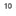 Altop10.com Logo