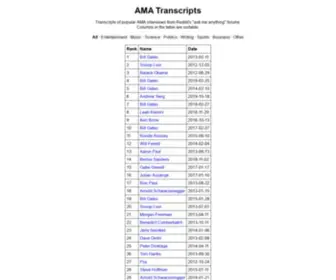 Amatranscripts.com(AMA Transcripts from Reddit) Screenshot