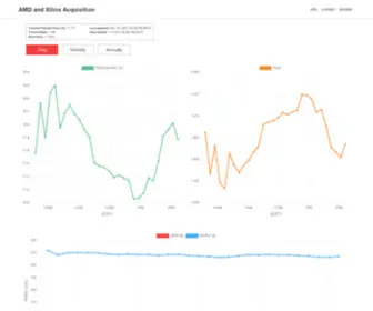 AmdXilinx.co.uk(AMD and Xilinx Merge) Screenshot