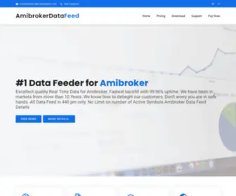 Amibrokerdatafeed.com(Amibroker Data Feed) Screenshot