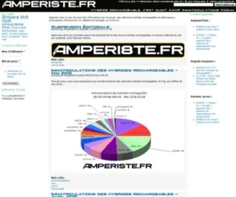 Amperiste.fr(Véhicules) Screenshot