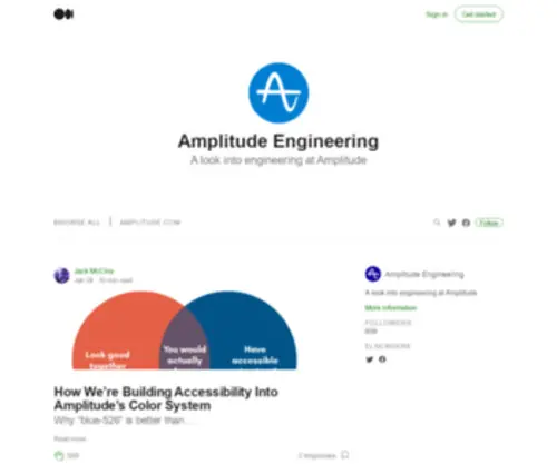 Amplitude.engineering(Amplitude engineering) Screenshot
