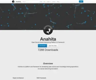 Anahitapolis.com(Open Source Social Networking Platform and Framework) Screenshot