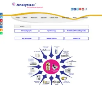 Analyticalgroup.net(Analytical Technologies Limited) Screenshot