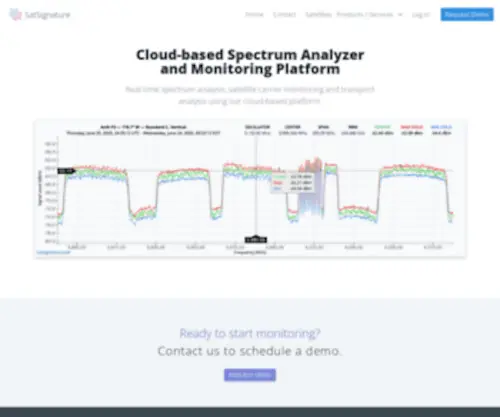 Analyzerspectrum.com(Online Satellite Spectrum Analyzer) Screenshot