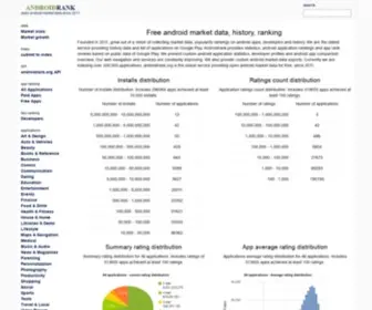 Androidrank.org(Android Market Data) Screenshot