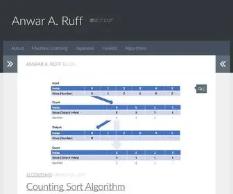 Anwarruff.com(僕のブログ) Screenshot