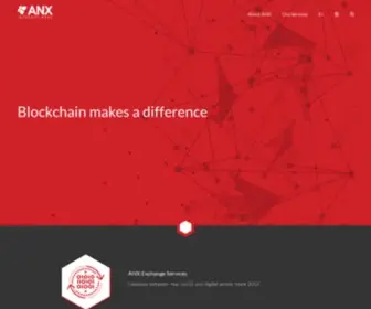 Anxintl.com(ANX International) Screenshot