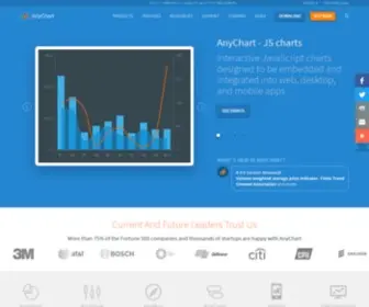 Anychart.com(AnyChart is a lightweight and robust JavaScript charting library) Screenshot