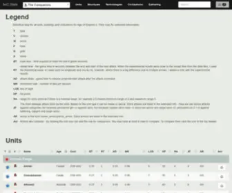 Aoe2Stats.net(Aoe2Stats) Screenshot