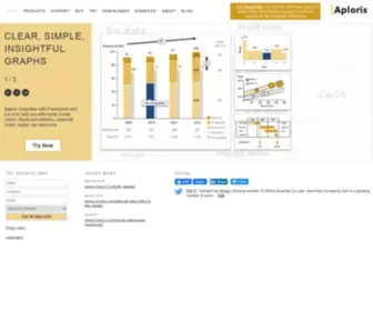 Aploris.com(Simple and insightful PowerPoint charts for Windows and Mac) Screenshot