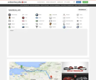 Arabamkacyakar.com(Arabam Kaç Yakar) Screenshot
