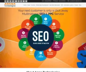 Aranatechnologies.com(Arana Technologies) Screenshot