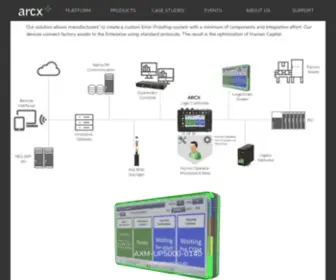 ARCX.com(ARCX) Screenshot