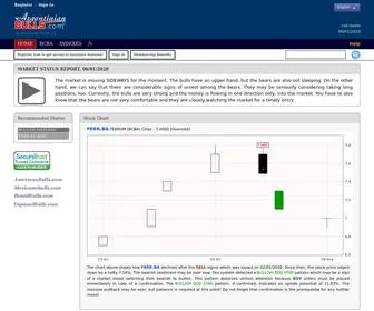 Argentinianbulls.com(Technical analysis of stocks with candlesticks) Screenshot