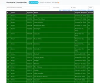ArrowVerse.info(Arrowverse Episode Order) Screenshot