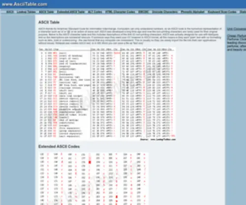 Asciitable.com(Ascii character table) Screenshot