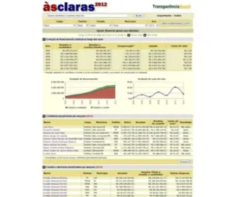 Asclaras.org.br(Às) Screenshot