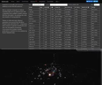 Asterank.com(Asteroid Database and Mining Rankings) Screenshot