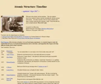 Atomictimeline.net(Atomictimeline) Screenshot