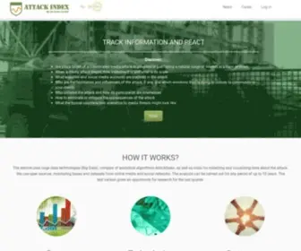 Attackindex.com(Attack Index) Screenshot