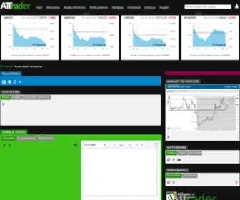Attrader.pl(Giełda) Screenshot