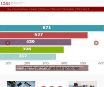 Auscse.com(AUS Computer Science & Engineering (CSE) Portal) Screenshot