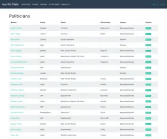 Auspolstats.com(Aus Pol Stats) Screenshot