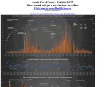 Austincovidcount.com(Austin Covid Count) Screenshot