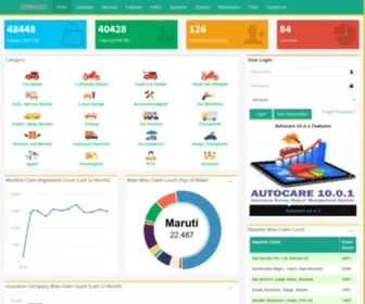 Autocare.co.in(Autocare) Screenshot