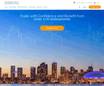 Avatrade.ca(Online Forex & CFD Trading) Screenshot