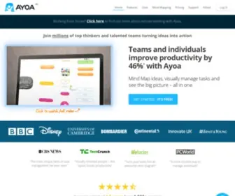 Ayoa.com(Mind Mapping) Screenshot