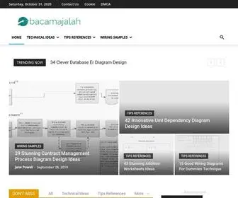 Bacamajalah.com(bacamajalah) Screenshot