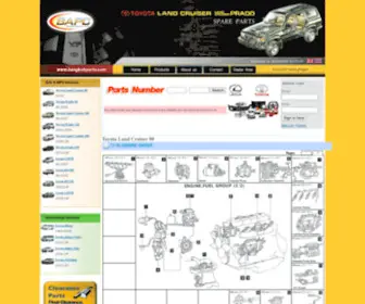 Bangkokparts.com(BANGKOK AUTO PARTS CENTER) Screenshot