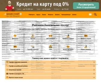 Bankchart.com.ua(Ласкаво просимо до онлайн) Screenshot