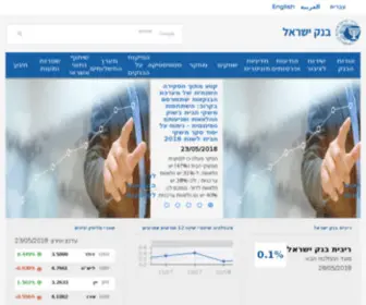 Bankisrael.gov.il(בנק ישראל) Screenshot