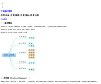 Baoguoding.com(Baoguo's Individual Blog. 不管) Screenshot