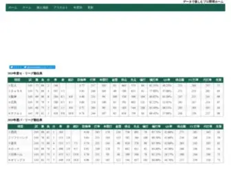 Baseballdata.jp(日本プロ野球(NPB)) Screenshot