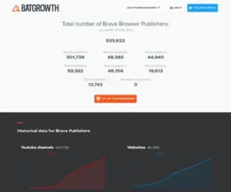 Batgrowth.com(BATGrowth is monitoring Brave Browser and Basic Attention Token (BAT)) Screenshot