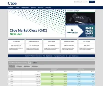 Bats.com(Cboe Global Markets) Screenshot