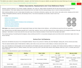 Batteryequivalents.com(Battery Equivalents) Screenshot