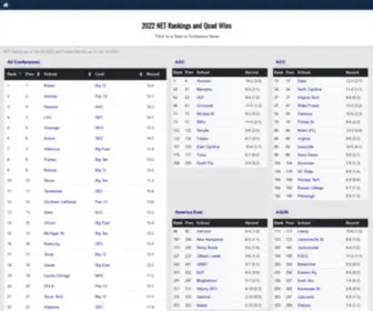 BBallnet.com(2022 NET Rankings and Quad Wins) Screenshot