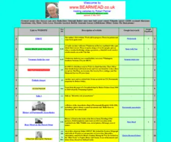 Bearmead.co.uk(Hosting websites by Robert Palmer) Screenshot