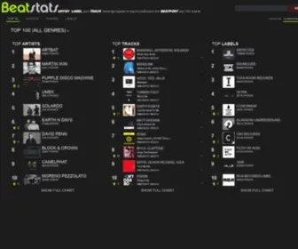 Beatstats.com(Rankings for Artists) Screenshot