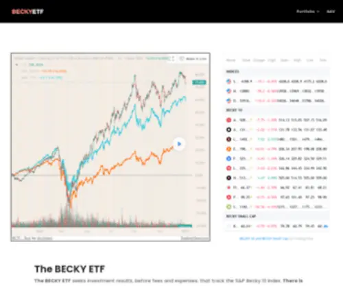 Beckyetf.com(BECKY ETF) Screenshot