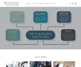 Befulfilled.net(HOME) Screenshot