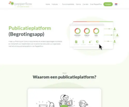 Begrotingsapp.nl(De Pepperflow Begrotingsapp) Screenshot